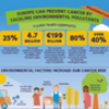 HEAL and European Cancer Leagues Infographic: How Europe can prevent cancer by tackling environmental pollutants