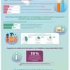 Infographic: Wat weten de Belgen over hormoonverstoorders? 