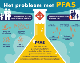 Hoe PFAS-chemicaliën vrouwen, zwangerschap en menselijke ontwikkeling beïnvloeden 